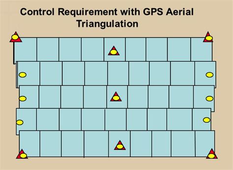 Ground Control Requirement Geog 892 Unmanned Aerial Systems