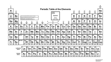 Black And White Periodic Table Of Elements