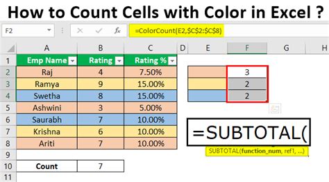Count Number Of Excel Cells By Color With Examples