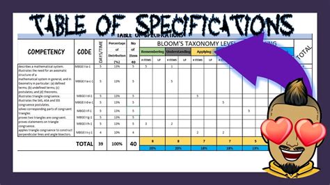 Table Of Specifications Tos Using Excel Automatic Youtube
