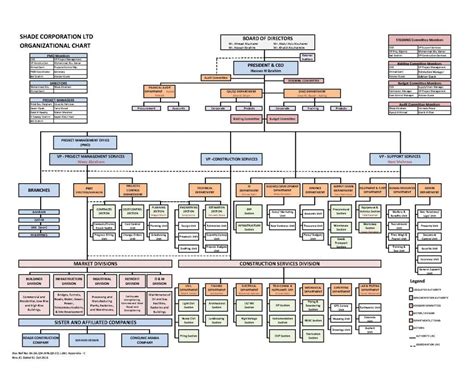 Construction Project Org Chart