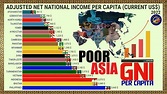 POOREST COUNTRIES IN ASIA BY NET NATIONAL INCOME #CityGlobeTour - YouTube