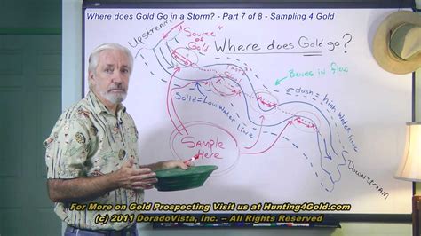 In part 1 of where does placer gold come from? we discussed the origins of gold and how it appeared on earth. Where to hunt for gold - Where placer gold deposits in a ...