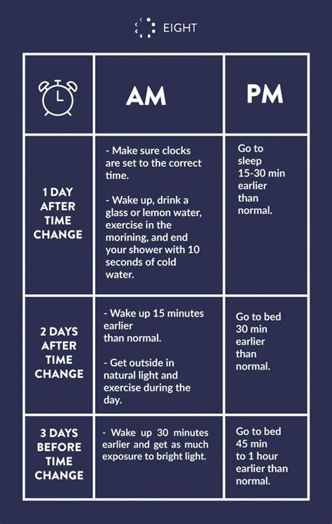 How To Reset Your Sleep Cycle