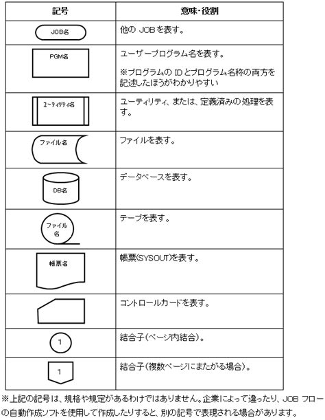 Jobフローの書き方