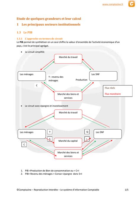 Maybe you would like to learn more about one of these? 1.3.3 Quelques règles de calcul du PIB