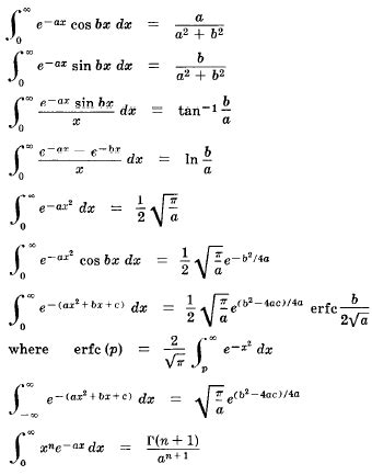 1 introduction to integral calculus introduction it is interesting to note that the beginnings of integral calculus actually predate differential calculus. 10 PDF TABLE IN MATHEMATICAL TERMS FREE PRINTABLE DOCX 2020 - MathematicalTable2