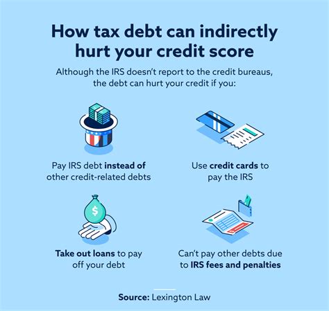Does Irs Debt Show On Your Credit Report Lexington Law