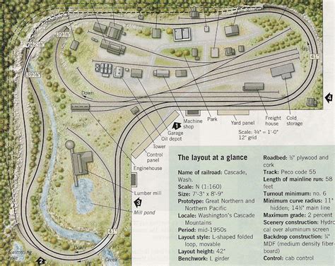 Pin By A Joe Petrucce On N Scale MRR Layouts Scenes Terrain N