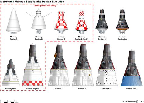 Gemini Spacecraftversions Apollo Space Program Nasa Space Program