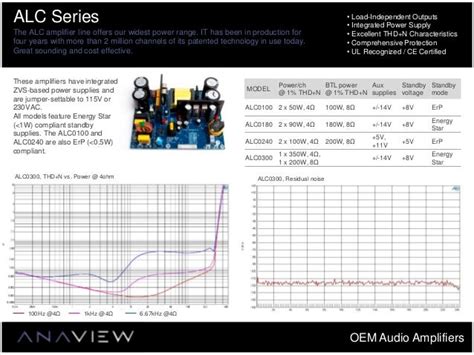Etal Anaview Class D Amplifiers