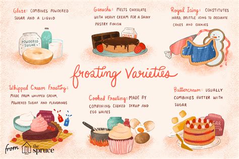 The Ultimate Guide To Different Types Of Frosting