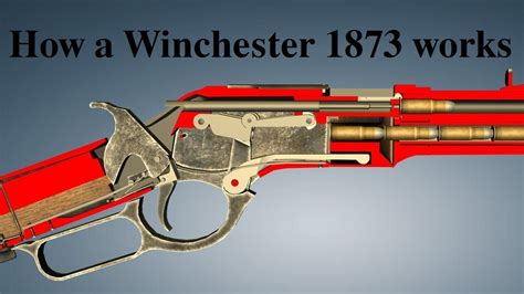 Winchester 1873 Schematic