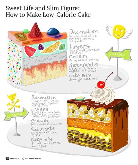 As well as being a place to find and share low calorie keto meals, we also hope to provide general support to those following keto and have you found stores that carry their birthday cake or mint chocolate flavor? 1 June 2012. RIA-Novosti Infographics. How to Make Low ...