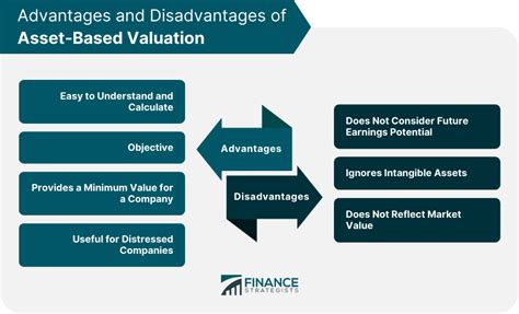 Asset Based Valuation Definition Types Steps Pros And Cons
