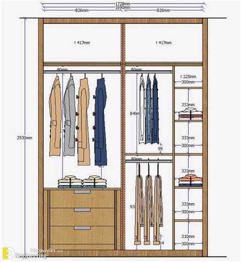 Standard Wardrobe Closet Design Guidelines