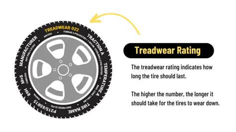 How Many Miles Is A Treadwear Rating The Ultimate Guide