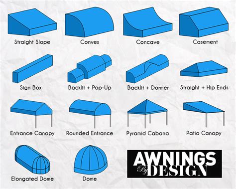 Canopy Types Awnings By Design