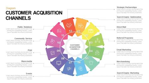 16 Steps Of Customer Acquisition Process For Digital Marketers