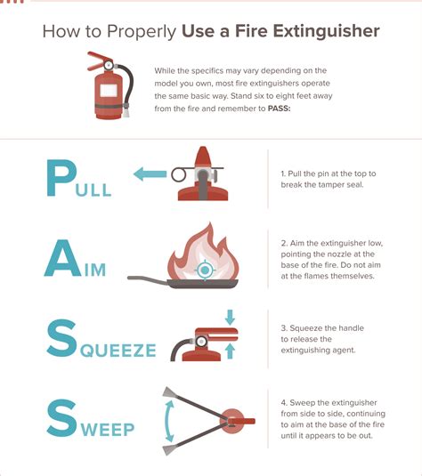 Be Prepared How To Properly Use A Fire Extinguisher Calvin Wise Tips