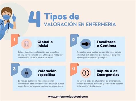 Valoración De Enfermería Para Una Atención De Calidad