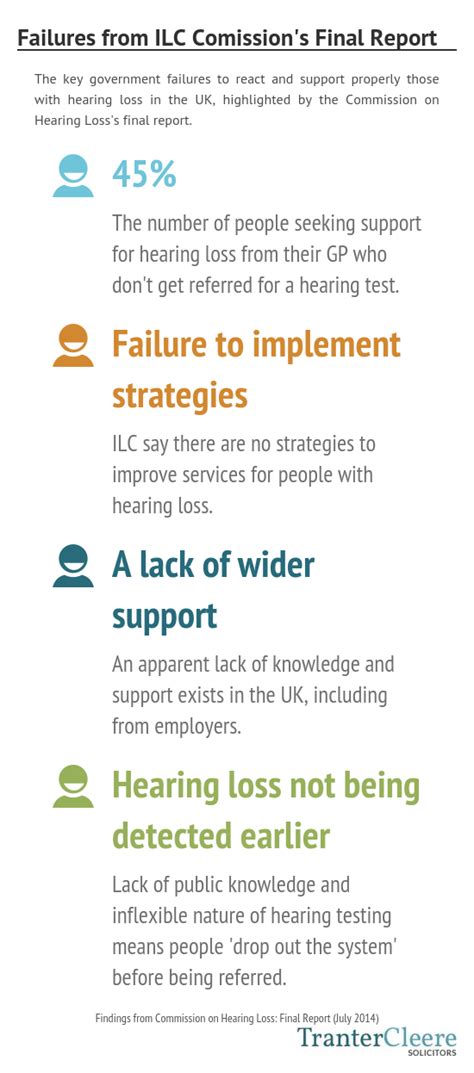 Hearing Loss And Industrial Deafness Statistics Tranter Cleere