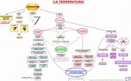 Mappa fisica: Temperatura. | Dislessia Discalculia disturbi specifici ...