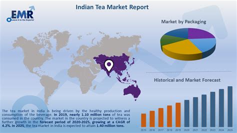 Black monday of october 19, 1987, saw prices sink 22.6 percent in a day and previously on december 12, 1914, prices fell 23.52 percent triggering the period of the. Indian Tea Market Industry Size, Share, Price Trends ...