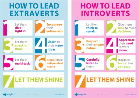 Managing Introverts Vs Extroverts Infographic