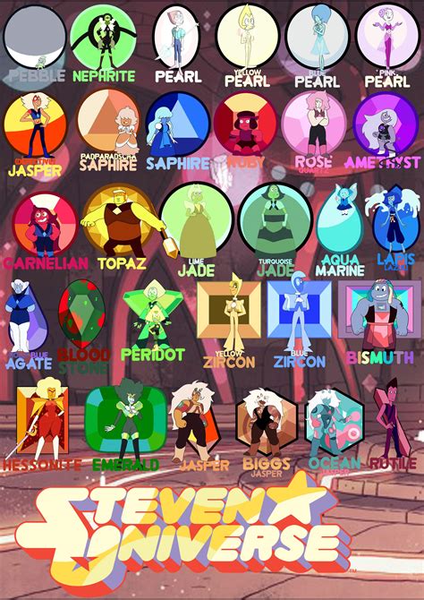 Steven Universe Ultimate Poster Part 2 Gems Rstevenuniverse