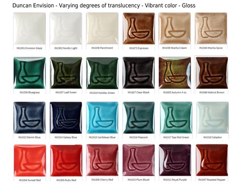 Duncan Envision Glazes Color Chart