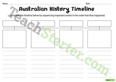 Australian History Timeline Teach Starter