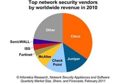The smart home security market is driven by increasing crime rates across the globe. Infonetics Research: Threat trends, media coverage boost ...