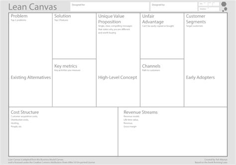 Using The Lean Canvas To Rethink A Business My Session With With