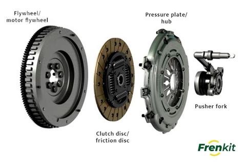 Types Of Clutch And Their Parts