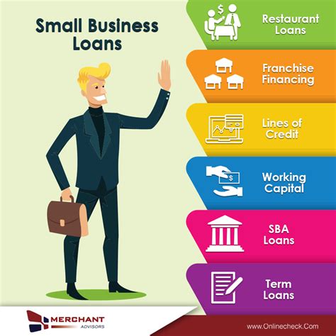 We Also Provide Different Types Of Small Business Loan Programs For Almost Every Type Of