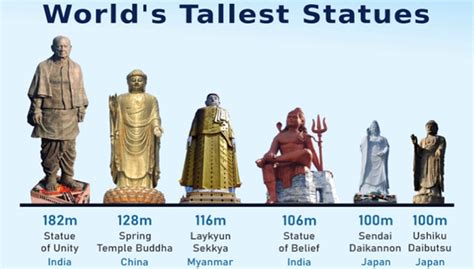 The 10 Tallest Statues In The World Mana Statue