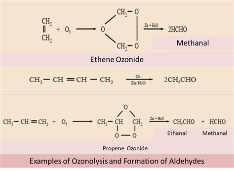 preparation of aldehydes and ketones methods concepts and examples
