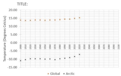 Metlink Royal Meteorological Society Ipcc 2021 Comparing Arctic And