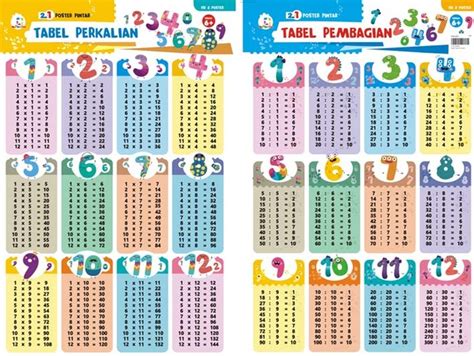 Penulis Tim Oopredoo Sku Harga Rp Harga Dapat Berubah Sewaktu Waktu Kertas