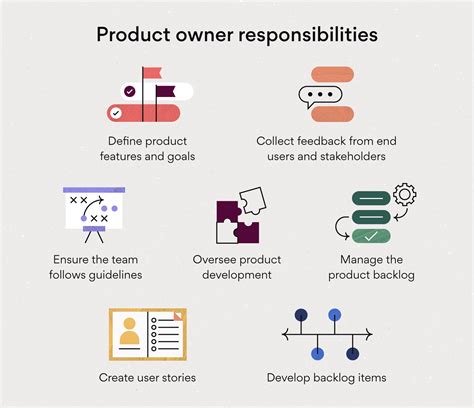 What Is A Product Owner Secret To Scrum Success • Asana