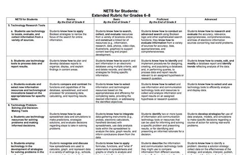 Technology Rubrics And Checklists Rubri