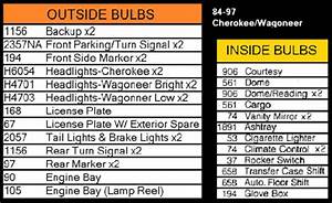 Replacement Bulb Chart List
