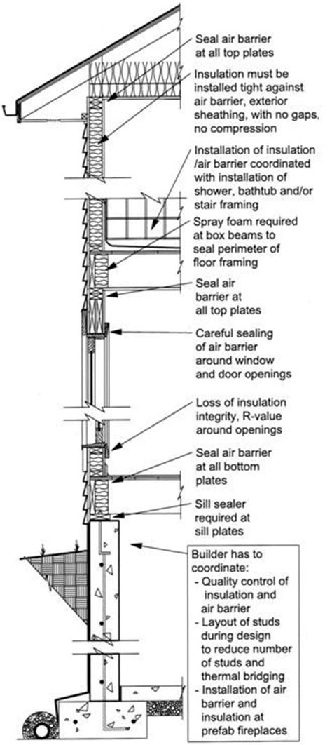 Great Tips For Sealing Air Openings In Wood Framed