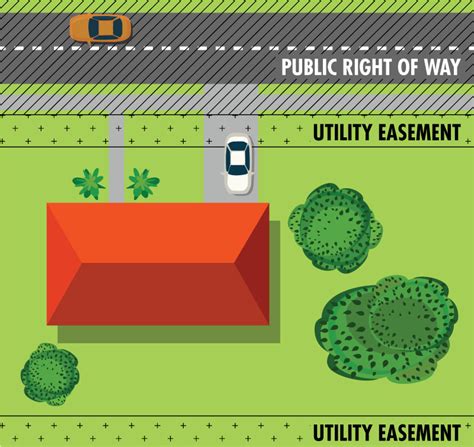 What Is An “easement” Or “right Of Way” Default Root Site