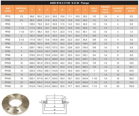 Asme Flanges Ansi Forged Flange Weight Chart Dimensions