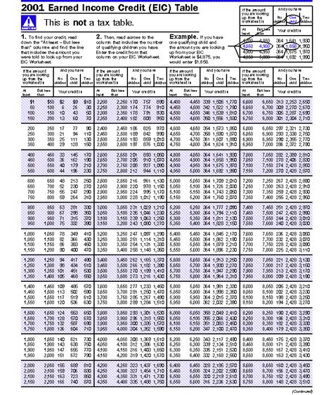 Earned Income Credit Table 2017 Pdf Cabinets Matttroy