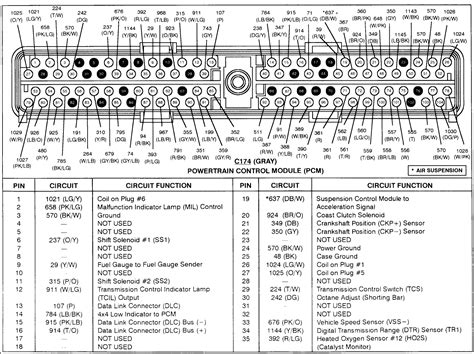 I Have A 97 Ford 54 And Need To Know What Is The Color Coding On The