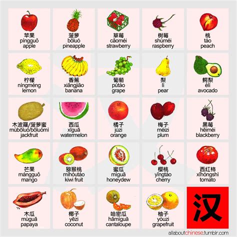 水果 Fruit Allaboutchinese Chinese Language Learning Learn Chinese