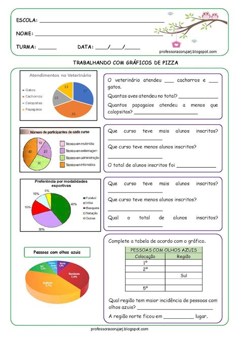 Atividades Sobre Tabelas E Graficos